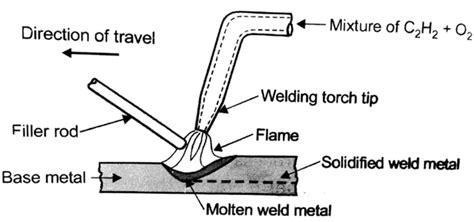 how to weld sheet metal using oxy acetylene torch|oxy acetylene welding diagram.